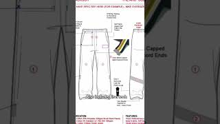 #clothingdesign #clothingbrand #fahsionstudent #procreate #mockups #fashiondrawing #fahsion #adobe
