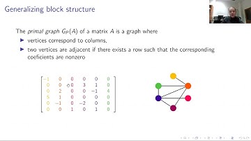 Graphs and Matroids Seminar - Kristyna Pekárková
