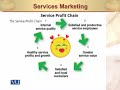 MGT301 Principles of Marketing Lecture No 103