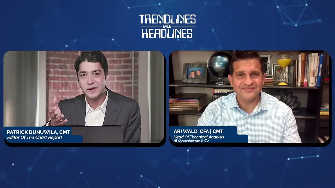 Bearish Worry-Go-Round | Trendlines Over Headlines