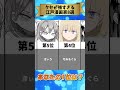 クセが強い漫画家8選