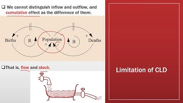 Lecture 10 | Modeling and Simulation of Dynamic Systems | Stock and Flow Diagram with Causal Loop