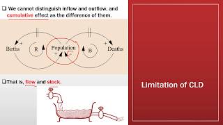 Lecture 10 | Modeling and Simulation of Dynamic Systems | Stock and Flow Diagram with Causal Loop