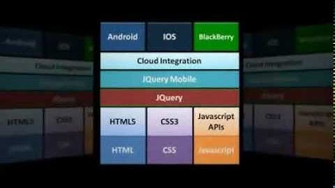 Learn to Build iPhone and Android HTML5 Apps