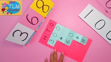 Place Value TLM | Expanded Form | Reusable TLM | Ennum Ezhuthum TLM Term 2 | Maths Unit 2