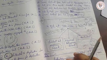 INCOME TAX IT INCIDENT OF TAX PART C 14 and 6 marks important questions B.com 5th sem