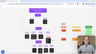 How I Make My Clients $87,521/mo On Autopilot (Full Walkthrough)