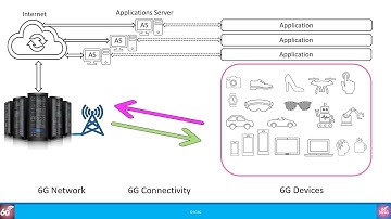 6G Training Course Part 8: 6G Devices
