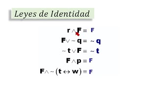 Laws Of Propositional Logical Identity