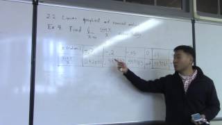 lec3-4 Evaluating limits numerically