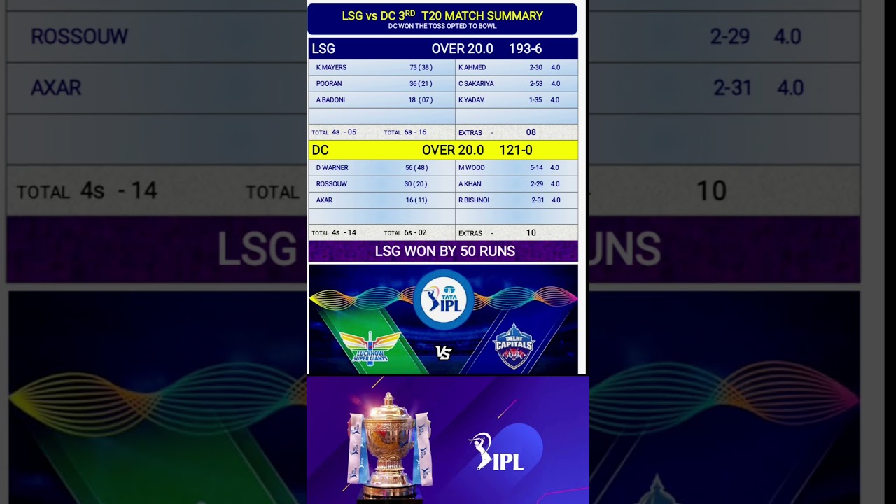 LSG vs DC MATCH SCORE CARD / DC vs LSG ipl match highlights / ipl 2023