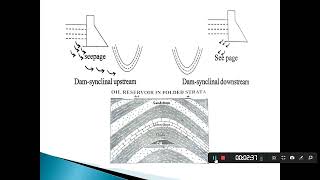 ENGINEERING  IMPORTANCE OF FOLDS,FAULTS AND JOINTS