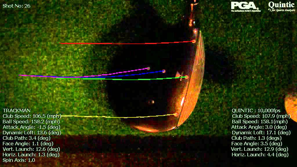 The Comparison of a 'Trackman' Radar Launch Monitor and High Speed