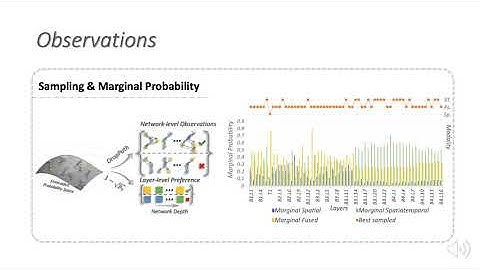 Spatiotemporal Fusion in 3D CNNs: A Probabilistic View