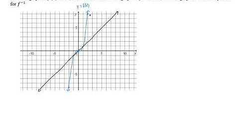 More Inverse Functions - Problem 7