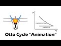 OTTO CYCLE | Easy Animation