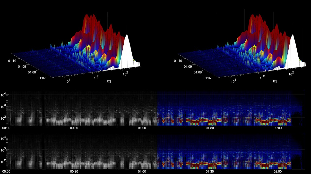 [Free Music] Detour - Gunnar Olsen | Dance & Electronic | Dramatic