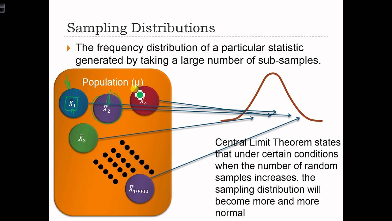 ⁣GEOG 3020 Lecture 12-1   Estimation in Sampling