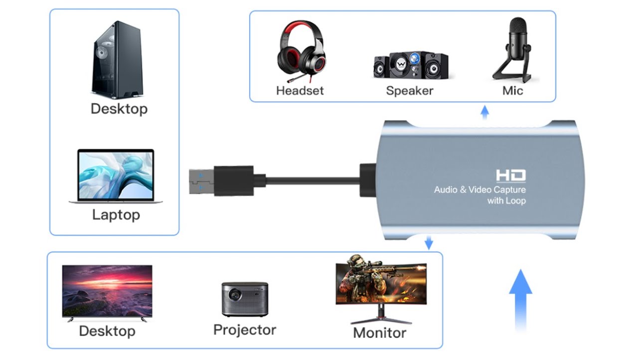 Tobo Video Capture Card 4k Uhd Capture Device For Live Streaming Of Video Game Recording Storage Youtube Tobo Video Capture Card 4k Uhd Capture Device For Live Streaming Of Video Game Recording Storage Youtube