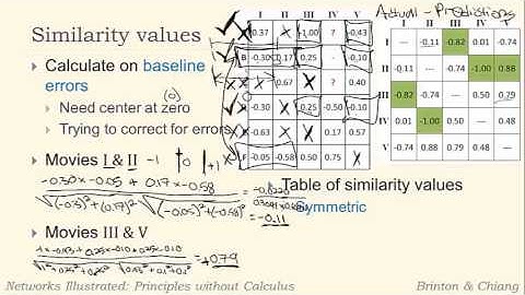 Part U: Similarity Computation (Part B)