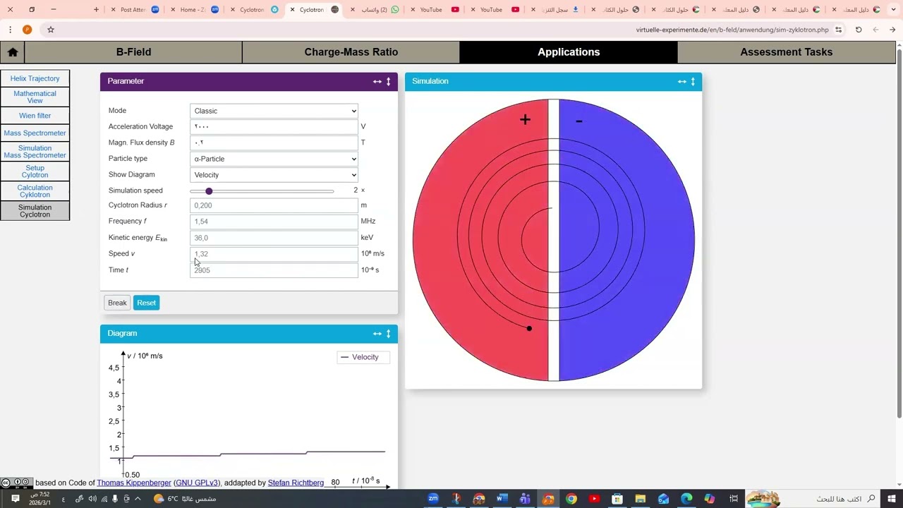 السيكلترون - شرح /فيزياء توجيهي