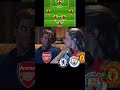 Arsenal FC Best 25 26 Lineup Prediction Meme