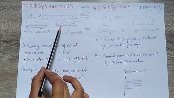 Parameter passing method. Call by value result ,call by name. PART-2 in HINDI