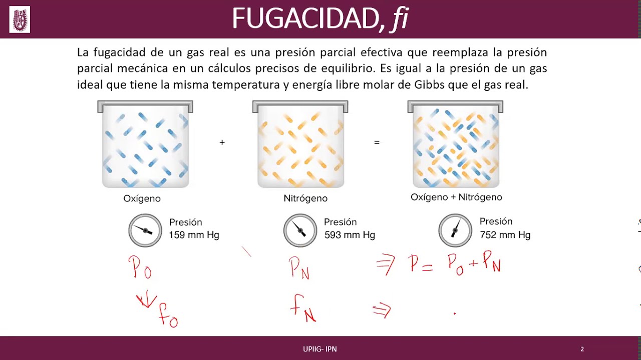 Fugacidad y Coeficiente de Fugacidad - YouTube