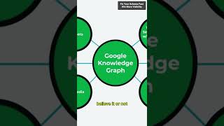 Get Picked by Google (Not Ignored) 🚀🔍