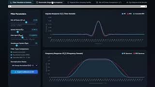 DPCM AND DELTA MODULATION // ECE //B.Tech Update