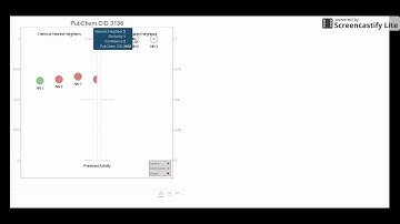 Interpreting CIIPro Similarity Graphs