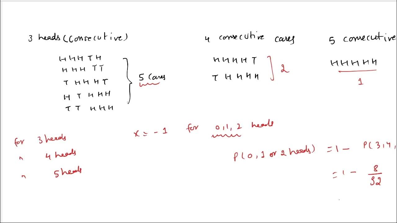 an-unbiased-coin-is-tossed-5-times-suppose-that-a-variable-x-is
