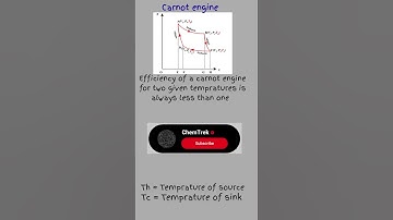 Carnot cycle ||Thermodynamics|| ||Jee|| ||NEET|| ||CUET PG|| #chemistry #shorts