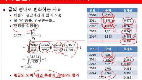 Ch03_03.기술통계분석(수치형)(가중,기하,조화평균)03