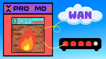 OPNsense Proxmox setup