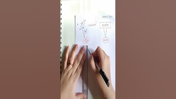 Detect Obstacles using Microcontroller| #ultrasonicsensor #microcontroller