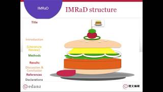 Structuring Your Research Article (Part 2 of 5): IMRaD Structure