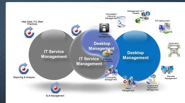 BMC FootPrints Asset Core Episode 7 - FootPrints Service Core Integration