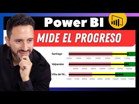 🕔 Domina los KPI en Power BI de PROGRESO y AVANCE