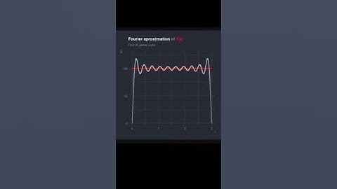 #fourierseries #animation in #R/ #rstudio #programming #physics #science