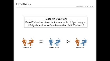 Investigating nonverbal interpersonal synchrony in autistic adults
