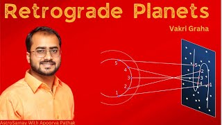 Changes & perfection in life, the secret of retrograde planets. #retrogrades #vakri #jyotish