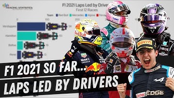 F1 2021 Laps Led by Drivers... So far!