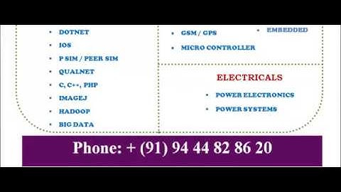 NETWORK SIMULATOR 2 IN AUSTRIA