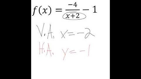 Graphing Rational Functions | 8.2 | Algebra 2