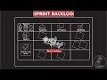 Que es y como hacer un "SPRINT BACKLOG" en SCRUM Temp 10 Ep 15