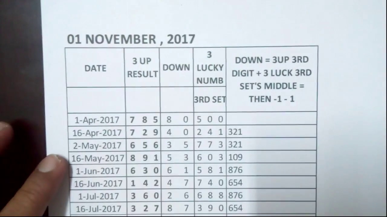 video to gif Thai Lottery Down November 01, 2017