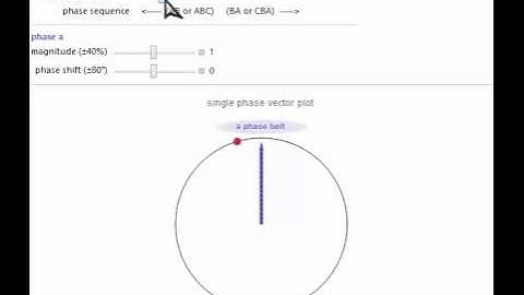 AC Rotating Magnetic Field Principle - Single Coil