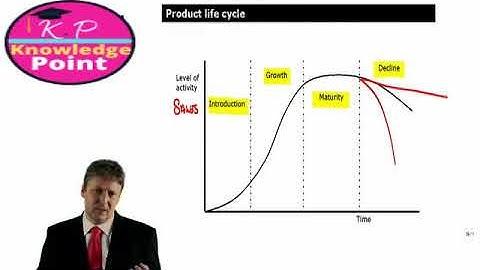 ACCA F5 Performance Management - Lecture 10 - Decision Making - Pricing  Part 1