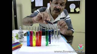 Science of color printer inks